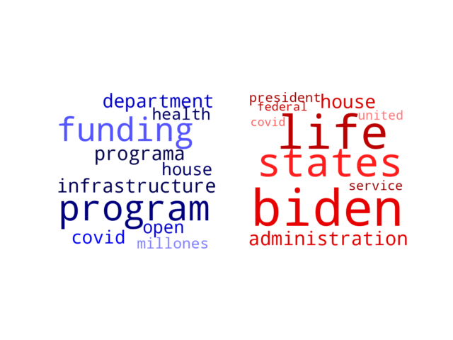 Wordcloud from Tuesday February 1, 2022.